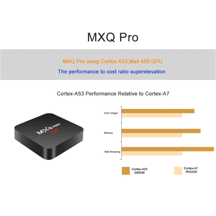 MXQ PROi 1080P 4K HD Smart TV BOX with Remote Controller, Android 7.1 S905W Quad Core Cortex-A53 Up to 2GHz, RAM: 1GB, ROM: 8GB, Support WiFi, AU Plug - Amlogic S905 by buy2fix | Online Shopping UK | buy2fix