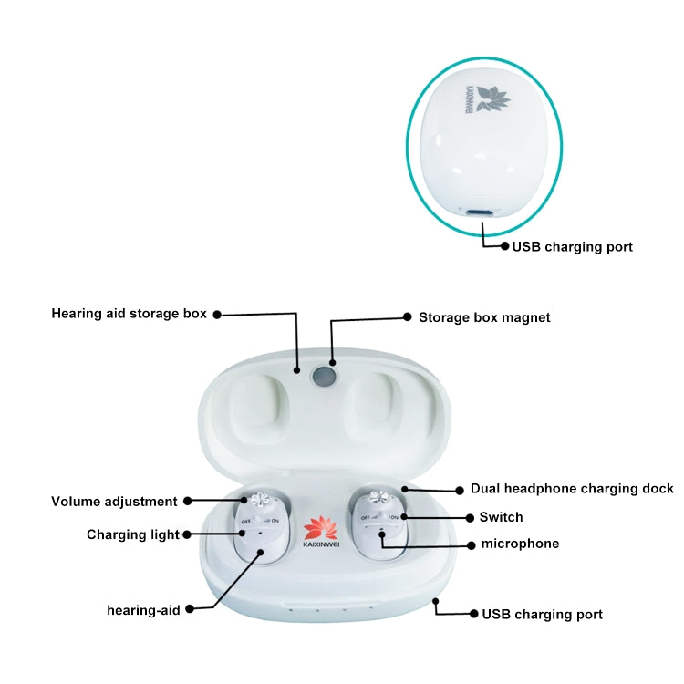 KAIXINWEI VHP-1607B DC3.7V In-ear Hearing Aid Sound Amplifier(White) - Hearing Aids by buy2fix | Online Shopping UK | buy2fix