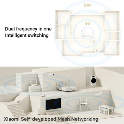 Xiaomi AX1500 4-channel Independent Signal Amplifier WiFi 6 Dual Band Router, US Plug(White) - Wireless Routers by Xiaomi | Online Shopping UK | buy2fix