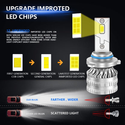 9006 Pair 30W 3100lm 6000K Car LED Headlight Bulb - LED Headlamps by buy2fix | Online Shopping UK | buy2fix