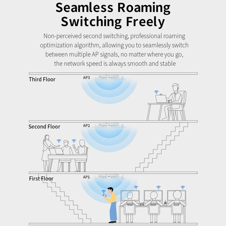 COMFAST CF-E395AX 3000Mbps WiFi6 2.4G & 5.8GHz Dual Band Indoor Wireless Ceiling AP - Wireless Routers by COMFAST | Online Shopping UK | buy2fix