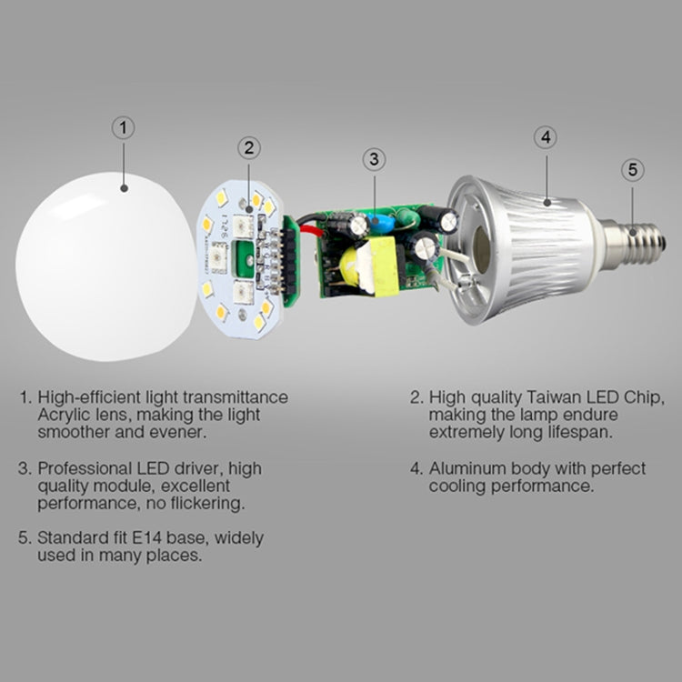 FUT013 5W E14 RGB + CCT LED Bulb AC100~240v 2.4g WiFi Remote Control Dimmable Led Lights - Smart Light Bulbs by buy2fix | Online Shopping UK | buy2fix