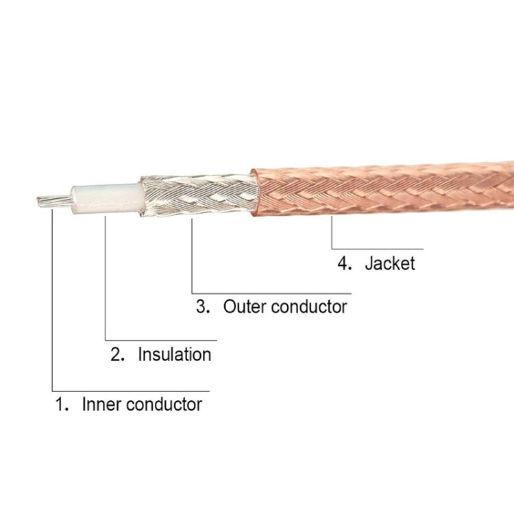 1 In 4 IPX To RPSMAJ RG178 Pigtail WIFI Antenna Extension Cable Jumper(15cm) - Connectors by buy2fix | Online Shopping UK | buy2fix