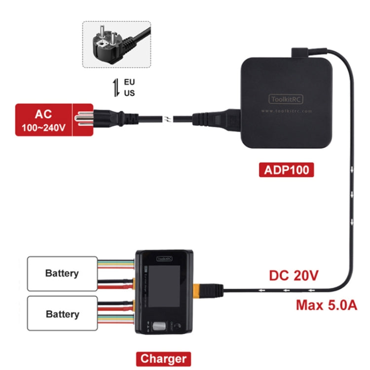 ToolkitRC ADP100 DC20V Drone Model Power Adapter(EU Plug) - Charger by ToolkitRC | Online Shopping UK | buy2fix