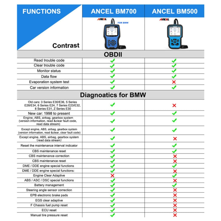 ANCEL BM700 For BMW Full System Diagnostic OBDII Tester Maintenance And Resetting Repair Tools - Code Readers & Scan Tools by ANCEL | Online Shopping UK | buy2fix