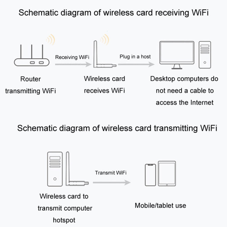 JINGHUA N5 Dual Band Driverless High Gain Antenna USB Wireless Network Card, Style: Antenna Model 600M - USB Network Adapter by JINGHUA | Online Shopping UK | buy2fix