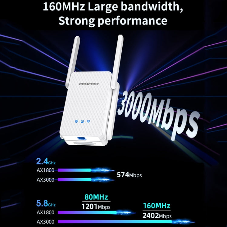 COMFAST CF-XR185 3000Mbps WiFi6 Dual Band Signal Amplifier Gigabit WAN/LAN Port EU Plug - Broadband Amplifiers by COMFAST | Online Shopping UK | buy2fix