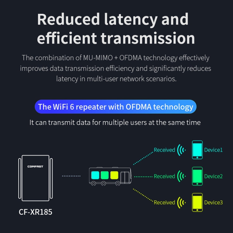 COMFAST CF-XR185 3000Mbps WiFi6 Dual Band Signal Amplifier Gigabit WAN/LAN Port EU Plug - Broadband Amplifiers by COMFAST | Online Shopping UK | buy2fix