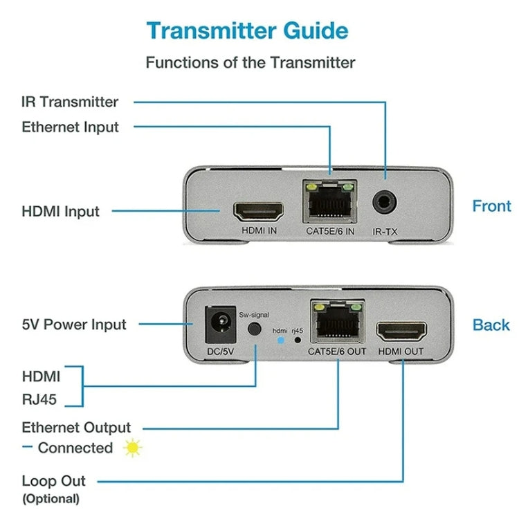 HDMI Single Cable 120m Transmitter / Receiver Extender 4K HD Transmitter UK Plug(Gray) - Amplifier by buy2fix | Online Shopping UK | buy2fix