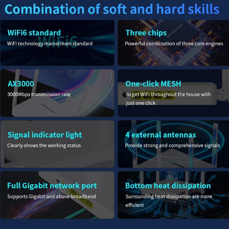 COMFAST CF-WR630AX 3000Mbps Dual-Band WiFi6 MESH Router 4x5dBi Antenna EU Plug - Wireless Routers by COMFAST | Online Shopping UK | buy2fix