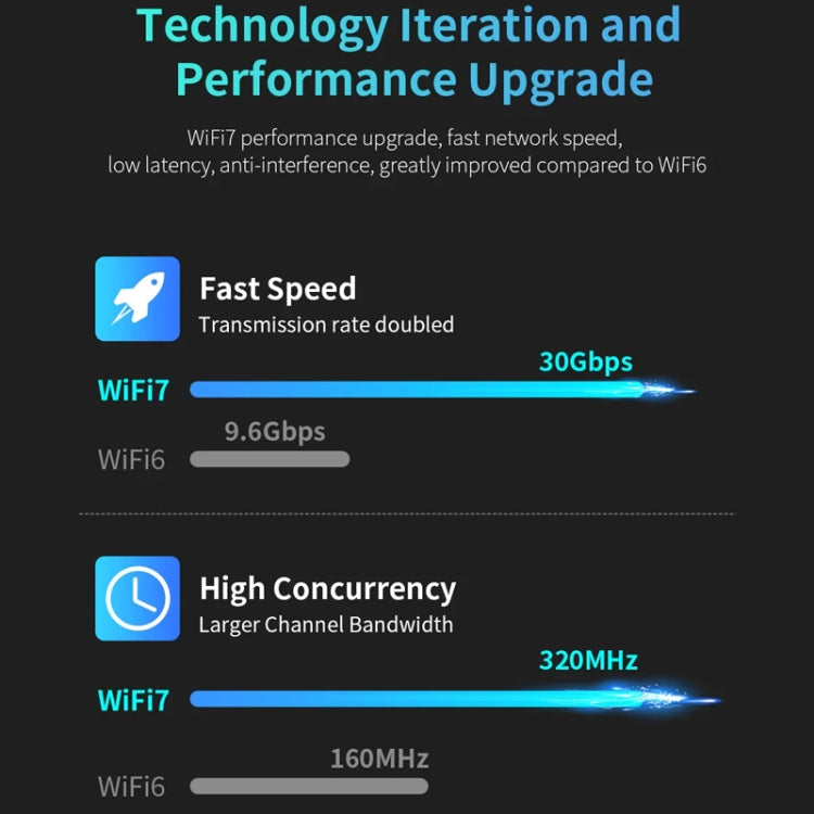 COMFAST CF-983BE WiFi7 Tri-Band 6500Mbps USB Wireless Network Adapter PC Network Card - USB Network Adapter by COMFAST | Online Shopping UK | buy2fix