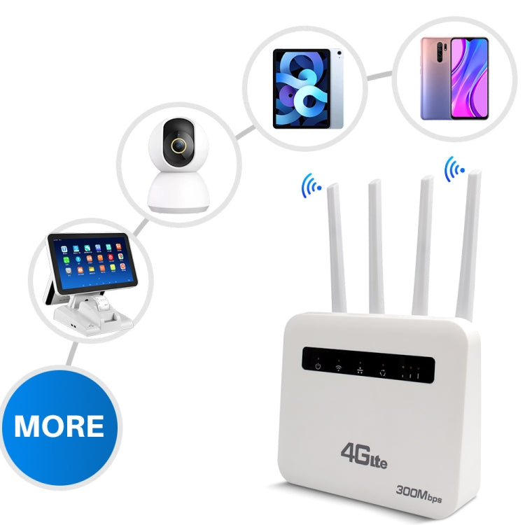 For European / Asian / African 4G CPE WiFi6 Plug-in Wireless Router Dual Port Wireless Hotspot, EU Plug(Milky White) - Wireless Routers by buy2fix | Online Shopping UK | buy2fix