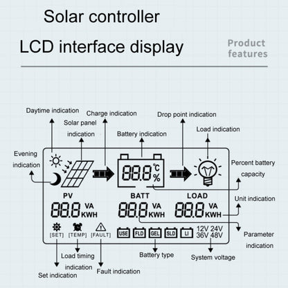 12V/24V 10A MPPT Smart Solar Charge Controller, Model: CM-D10 - Others by buy2fix | Online Shopping UK | buy2fix