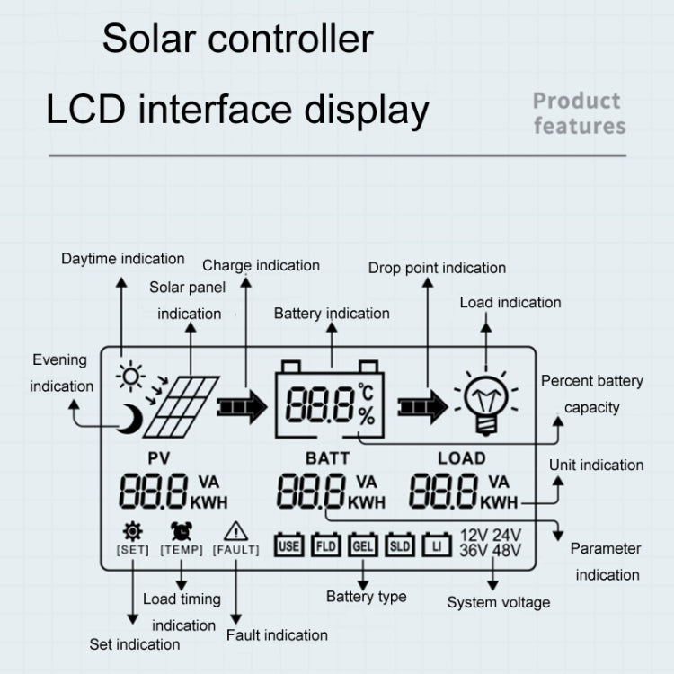 12V-24V 50A WIFI Remote MPPT Home Energy Storage Control System Solar Controller, Model: CM-D50 - Others by buy2fix | Online Shopping UK | buy2fix