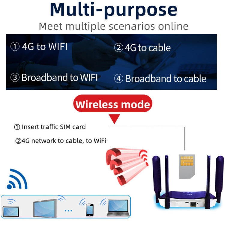 4G WiFi6 SIM Card CPE Wireless Router, EU Plug For European / African / Asian - Wireless Routers by buy2fix | Online Shopping UK | buy2fix