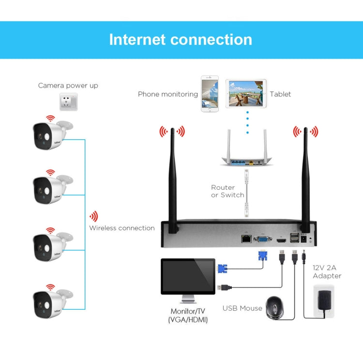 SriHome NVS002 1080P 6-Channel NVR Kit Wireless Security Camera System, Support Humanoid Detection / Motion Detection / Night Vision, EU Plug - Security by SriHome | Online Shopping UK | buy2fix