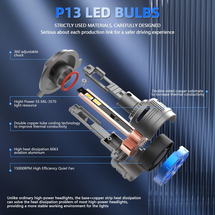 P13 1 Pair 9006 / HB4 DC10-32V / 60W / 6000K / 6500LM Car Liquid Metal LED Headlight - LED Headlamps by buy2fix | Online Shopping UK | buy2fix