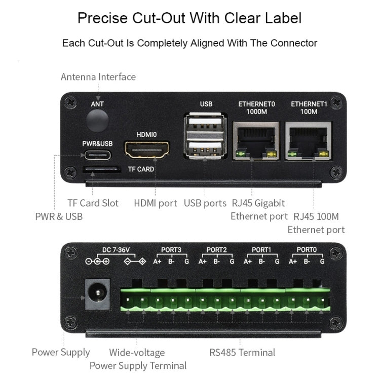 Waveshare Dual ETH Mini-Computer for Raspberry Pi CM4, Gigabit Ethernet, 4CH Isolated RS485(US Plug) - Consumer Electronics by WAVESHARE | Online Shopping UK | buy2fix