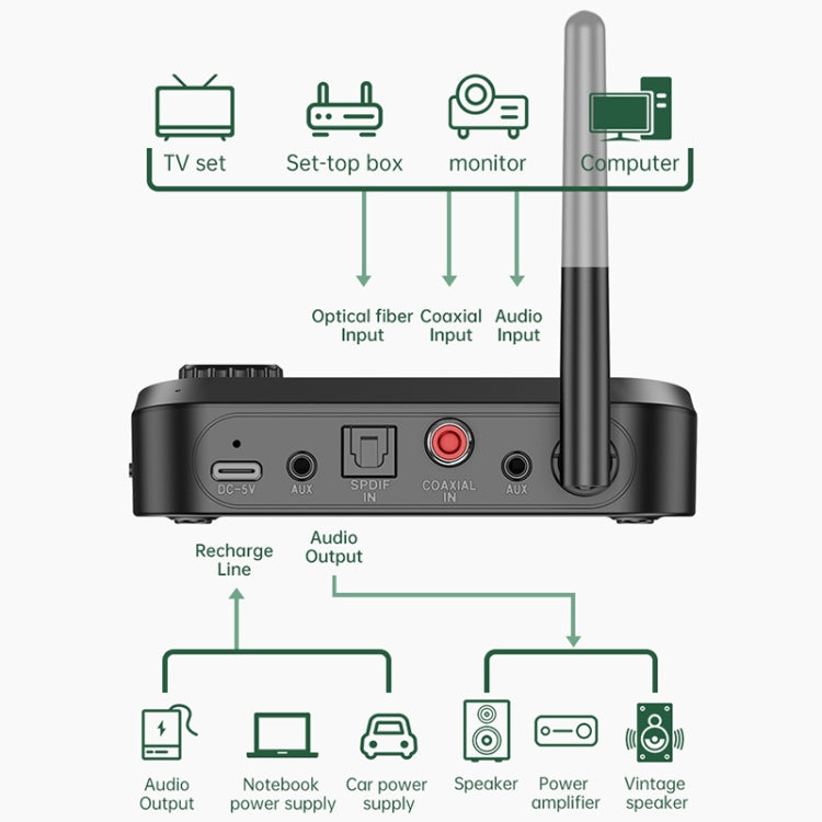 C41 3 in 1 Optical Fiber Bluetooth 5.0 Audio Adapter Receiver Transmitter with LCD Screen - Apple Accessories by buy2fix | Online Shopping UK | buy2fix