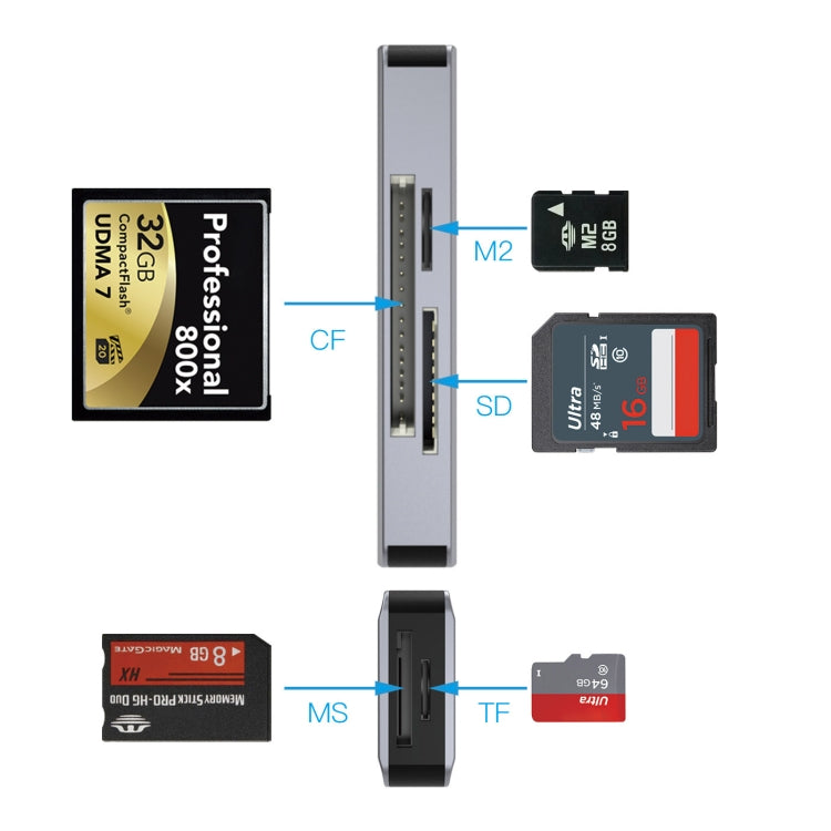 NK-3044 5 in 1 USB-C / Type-C to MS / M2 / CF / TF / SD Card Slots Adapter(Space Grey) - Computer & Networking by buy2fix | Online Shopping UK | buy2fix