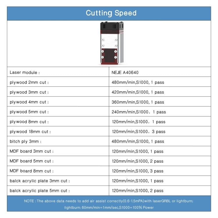 NEJE MASTER 3 Plus Laser Engraver with A40640 Laser Module(US Plug) - DIY Engraving Machines by NEJE | Online Shopping UK | buy2fix