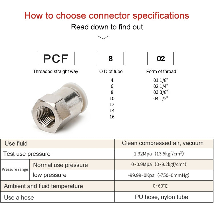 PCF4-01 LAIZE 10pcs Female Thread Straight Pneumatic Quick Fitting Connector -  by LAIZE | Online Shopping UK | buy2fix