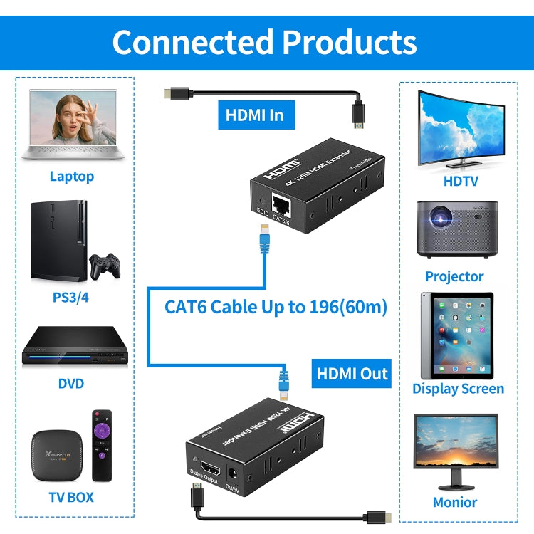 4K HDMI to RJ45 Network Extender, Transmission Distance: 200m(Black) - Amplifier by buy2fix | Online Shopping UK | buy2fix