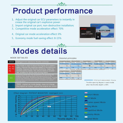 For BMW All Models 2005- TROS MB Series Car Potent Booster Electronic Throttle Controller - In Car by TROS | Online Shopping UK | buy2fix