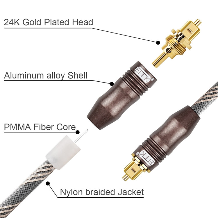 3m EMK OD6.0mm Toslink Square Port to Square Port TV Digital Audio Optical Fiber Connecting Cable - Audio Optical Cables by EMK | Online Shopping UK | buy2fix