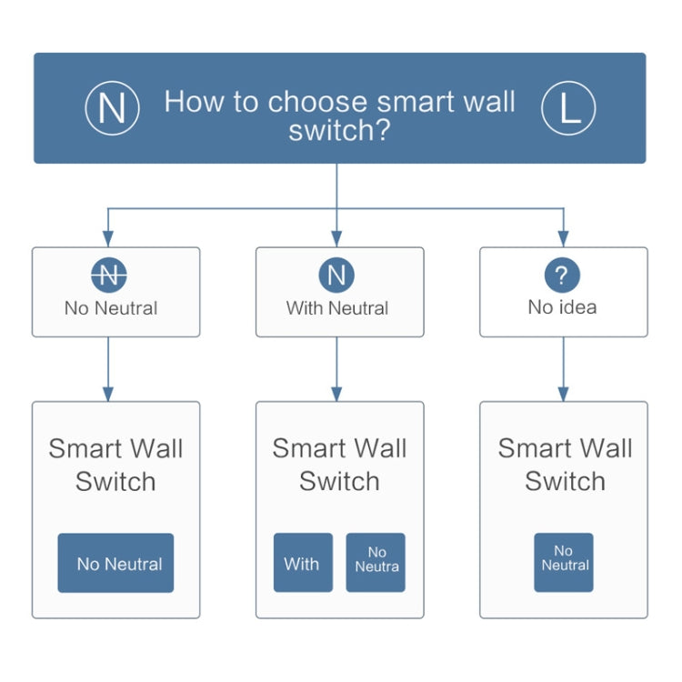 Original Xiaomi Youpin Aqara Smart Wall Switch D1, Zero FireWire Three Button Version - Smart Switch by Xiaomi | Online Shopping UK | buy2fix