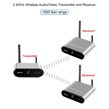 Measy AV230-2 2.4GHz Set-top Box Wireless Audio / Video Transmitter + 2 Receiver, Transmission Distance: 300m, US Plug - Consumer Electronics by Measy | Online Shopping UK | buy2fix