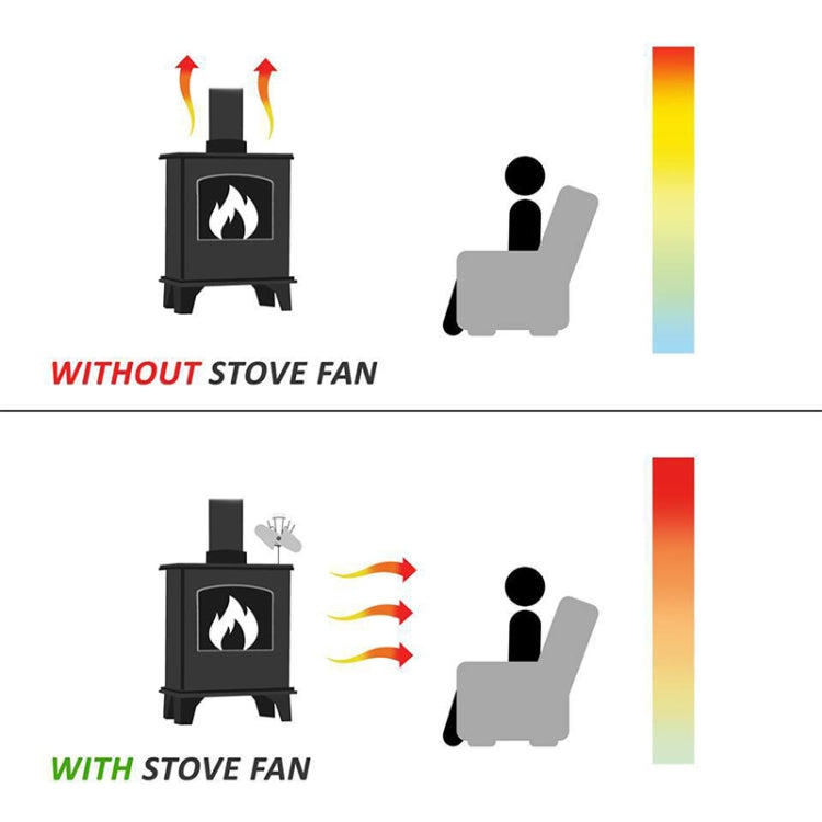 YL602 5-Blade High Temperature Metal Heat Powered Fireplace Stove Fan (Rose Red) - Consumer Electronics by buy2fix | Online Shopping UK | buy2fix