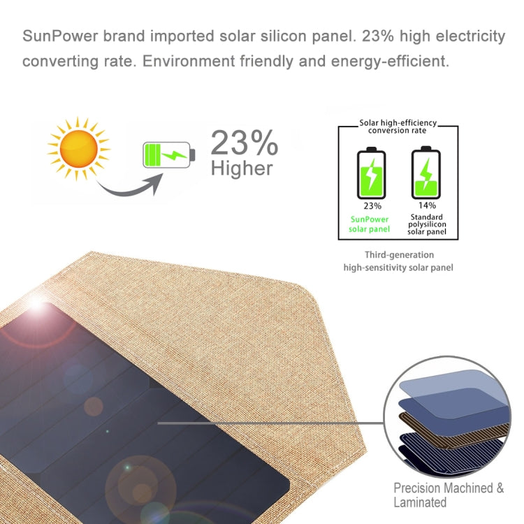 HAWEEL 21W Foldable Solar Panel Charger with 5V 2.9A Max Dual USB Ports(Yellow) - Charger by HAWEEL | Online Shopping UK | buy2fix