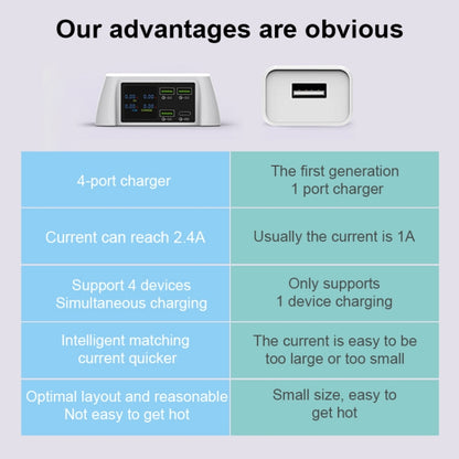 F96 100W USB x3 + PD Multi-function Smart Wireless Charger Charging Station - Multifunction Charger by buy2fix | Online Shopping UK | buy2fix