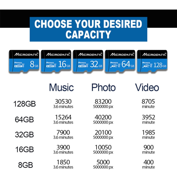 MICRODATA 64GB U3 Blue and Black TF(Micro SD) Memory Card - Micro SD Card by MiCRODATA | Online Shopping UK | buy2fix