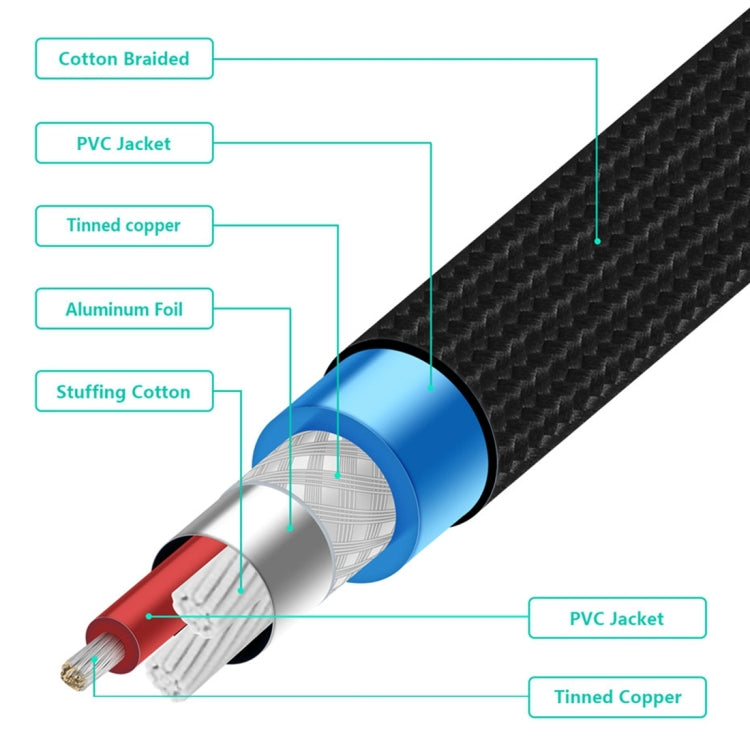 EMK 8mm RCA Male to 6mm RCA Male Gold-plated Plug Cotton Braided Audio Coaxial Cable for Speaker Amplifier Mixer, Length: 2m(Black) - Consumer Electronics by EMK | Online Shopping UK | buy2fix