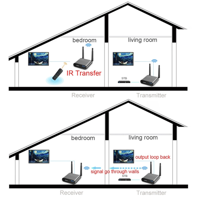 Measy AV220 2.4GHz Wireless Audio / Video Transmitter and Receiver, Transmission Distance: 200m, UK Plug - Consumer Electronics by Measy | Online Shopping UK | buy2fix