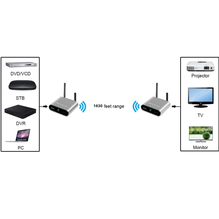 Measy AV550 5.8GHz Wireless Audio / Video Transmitter Receiver with Infrared Return, EU Plug - Consumer Electronics by Measy | Online Shopping UK | buy2fix