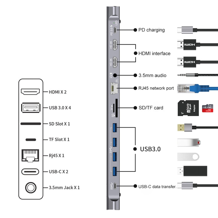 9199 12 in 1 USB-C / Type-C to USB-C / Type-C + TF / SD Card Slot + RJ45 + 3.5mm Audio + PD USB-C / Type-C Charging + 2 HDMI + 4 USB 3.0 Ports Multifunctional HUB Converter Docking Station - Computer & Networking by buy2fix | Online Shopping UK | buy2fix