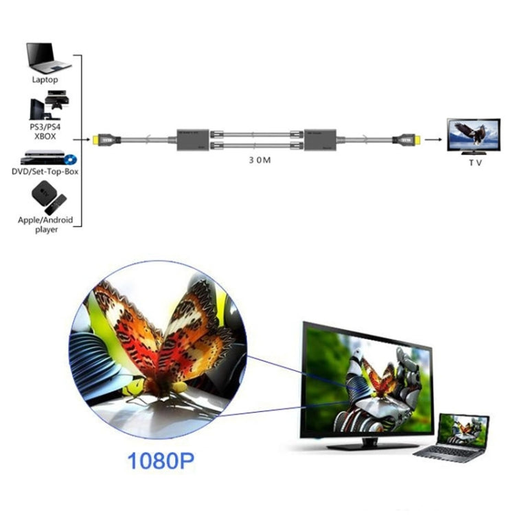 HDMI Extender by Cat5e / 6 LAN Cable 30M / 1080P(Black) - Computer & Networking by buy2fix | Online Shopping UK | buy2fix