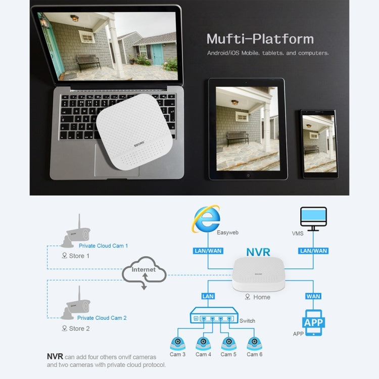 ESCAM PVR204 1080P 4CH+2CH ONVIF NVR Digital Video Recorder with 2CH Cloud Channel for IP Camera System (White) - Security by ESCAM | Online Shopping UK | buy2fix