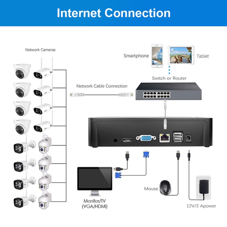 SriHome NVS003 4K Ultra HD 16 Channel Network Video Recorder, AU Plug - Security by SriHome | Online Shopping UK | buy2fix