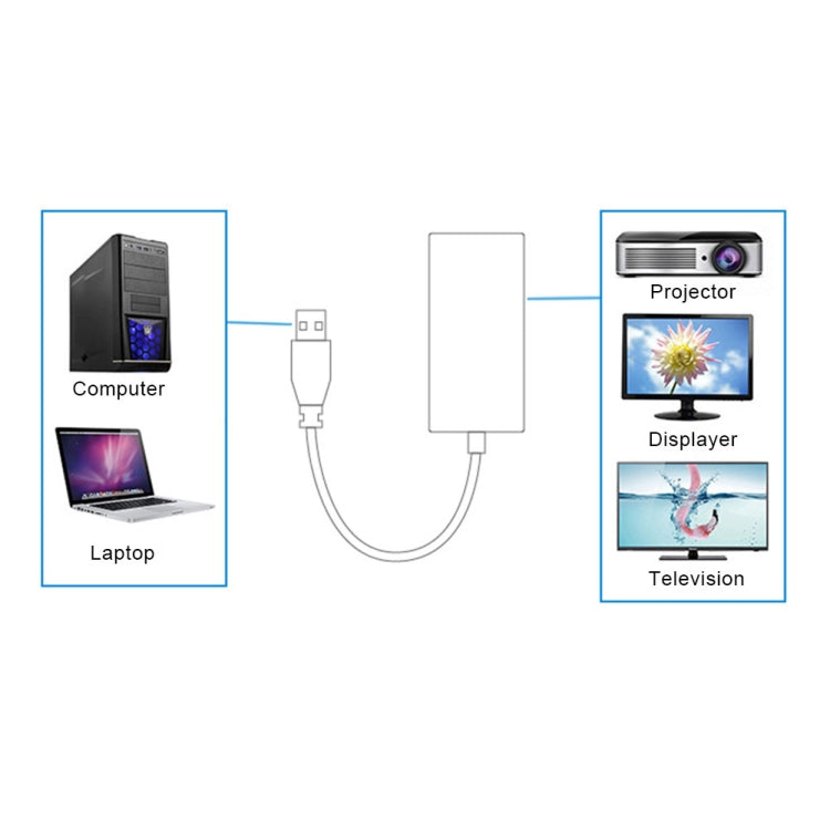 USB 3.0 to HDMI HD Converter Cable Adapter with Audio, Cable Length: 20cm -  by buy2fix | Online Shopping UK | buy2fix