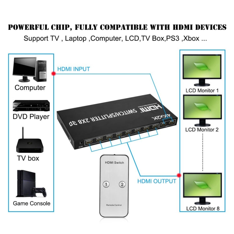 HDMI 2-in-8 Full HD 4K x 2K Video Switch - Switch by buy2fix | Online Shopping UK | buy2fix