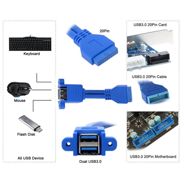 Motherboard 20pin Turn Double USB3.0 Extension Cable  with Ear Baffle Cable - USB 3.0 by buy2fix | Online Shopping UK | buy2fix