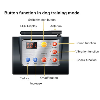 2 In 1 Smart Wireless Waterproof Fence Remote Dog Trainer with Collar, Style:580G(EU Plug) - Training Aids by buy2fix | Online Shopping UK | buy2fix