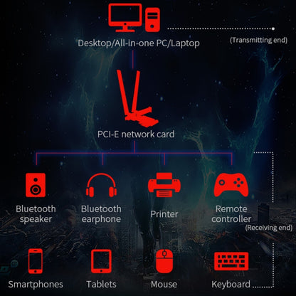 COMFAST Gaming Game 3000Mbps Gigabit Dual-Frequency Wireless Desktop Computer PCIE Wireless Network Card, Coverage: AX200 PRO - Computer & Networking by COMFAST | Online Shopping UK | buy2fix