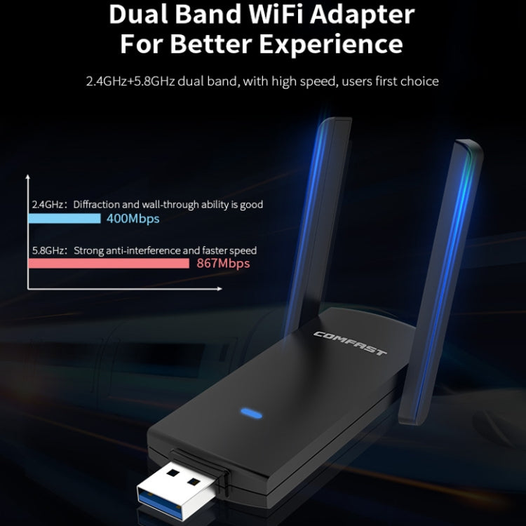 COMFAST CF-924AC V2 1200Mbps Dual Frequency Gigabit USB Computer WIFI Receiver High Power Wireless Network Card - Computer & Networking by COMFAST | Online Shopping UK | buy2fix