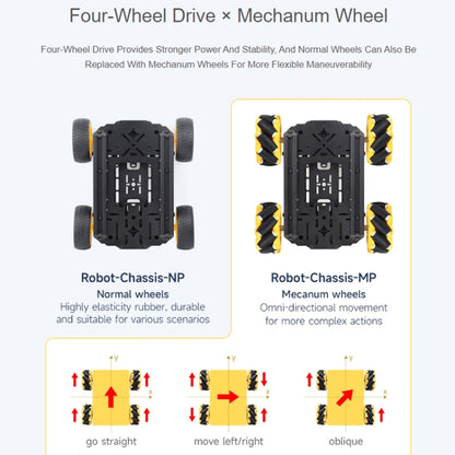 Waveshare Smart Mobile Robot Chassis Kit, Chassis:Normal(Normal Wheels) - Robotics Accessories by Waveshare | Online Shopping UK | buy2fix