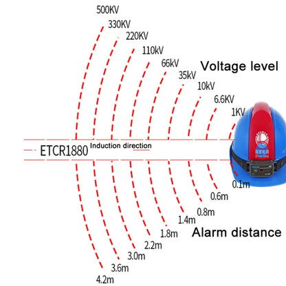 ETCR Non-contact High Voltage Alarm Ellectrician Test Pen, Model: ETCR1880 For Helmet - Current & Voltage Tester by ETCR | Online Shopping UK | buy2fix